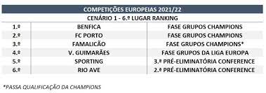 Classificações da liga conferência europa 2021/2022. Uefa Duas Equipas Portuguesas Caem Para A Terceira Competicao Maisfutebol