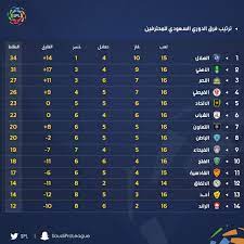 Maybe you would like to learn more about one of these? ØªØ±ØªÙŠØ¨ Ø§Ù„Ø¯ÙˆØ±ÙŠ Ø§Ù„Ø³Ø¹ÙˆØ¯ÙŠ Ø¨Ø¹Ø¯ Ù…Ø¨Ø§Ø±Ø§Ø© Ø§Ù„Ù‡Ù„Ø§Ù„ ÙˆØ§Ù„ÙÙŠØµÙ„ÙŠ ØµÙˆØ±Ø©