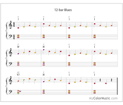 12 Bar Blues Chord Progression With Roman Numerals And