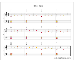 12 bar blues chord progression with roman numerals and