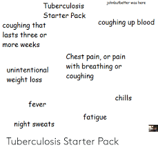 Johnbutbetter Was Here Tuberculosis Starter Pack Coughing Up Blood Coughing That Lasts Three Or More Weeks Chest Pain Or Pain With Breathing Or Coughing Unintentional Weight Loss Chills Fever Fatigue Night Sweats