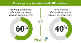 Image result for TNF Inhibitor