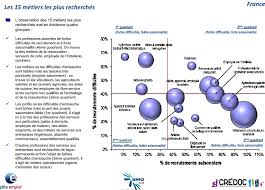 We did not find results for: Les 15 Metiers D Avenir Selon Pole Emploi Challenges