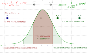 Die korrelation informiert uns über den grad des zusammenhangs zwischen zwei variablen. Standard Normalverteilung Geogebra