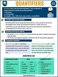 Much, many, more and most describe (in ascending order) increase; Quantifiers In English A Lot Of A Few A Little A Bit English Grammar Teaching English Grammar Grammar