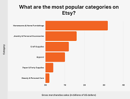 March 1, 2020 at 9:01 pm. Etsy User And Revenue Stats How Many People Shop On Etsy In 2021