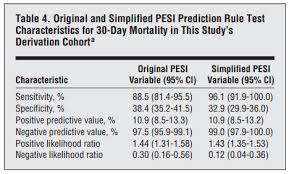 Image result for Simplified PESI