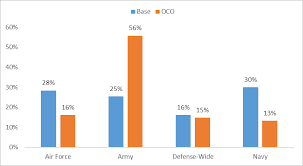 Still fighting us will, in any case, require a large army of occupation. Https Fas Org Sgp Crs Natsec R44519 Pdf