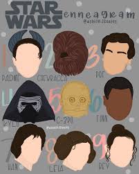 Ashton Enneagrams Letters On Instagram May The Force Be With You Star Wars Enneagrams Are Here This Sag Enneagram Enneagram Type One Type 4 Enneagram