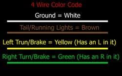 In fact, any color wire except white, gray or green may be used in conduit to carry ungrounded power. Standard Color Code For Wiring Simple 4 Wire Trailer Lighting Etrailer Com