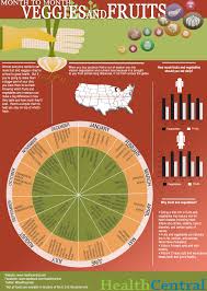 Seasonal Fruits And Vegetable Chart Album On Imgur