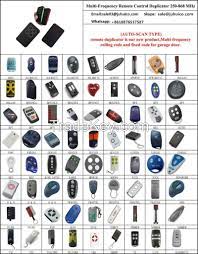 Knowing which brand door you have will make choosing parts a lot easier! Face To Face Universal Multi Frequency Garage Door Remote Control Which Can Compatible More Than 200 Brands Of Remote Control By Quanzhou Juhui Electronics Co Ltd Hong Kong