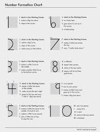 number formation chart activity download teaching