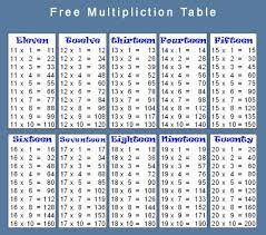 Produce a formatted 12×12 multiplication table of the kind memorized by rote when in primary (or elementary) school. Multiplication Table Free For Kids For Android Apk Download