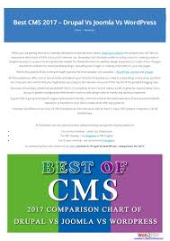 Best Cms 2017 Drupal Vs Joomla Vs Wordpress