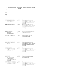 Миколенко михайло архипович (1951) — український політик. Viroschuvannya 1 Xls