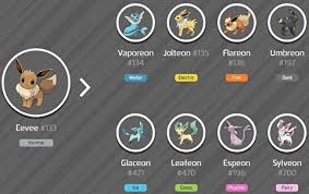 Evolve Eevees Into Specific Types By Renaming Them With Code Names How To Evolve Eevee Eevee Evolutions Eevee