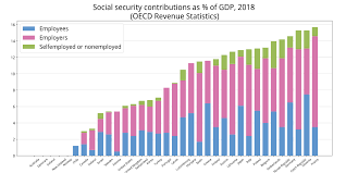 You have ample flexibility in whom you work with and in pursuing your own vision of success. Social Insurance Wikipedia