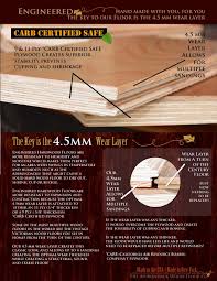 Final costs of installing a nail down floor on plywood over concrete; Engineered Adirondack Wood Floor Co