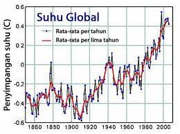 Peningkatan suhu bumi terima kasih pengendalian pemanasan global 1.menghilangkan karbon (carbon sequestration) cara yang paling mudah untuk menghilangkan karbon dioksida di udara adalah dengan menanam pohon. Mari Berfikir Fikirpunyafikir