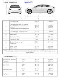 1933 mm or 2088 mm ? Tesla Model Y Owner S Manual Reveals Dimensions And Weights