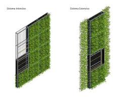 Jardines Verticales Intensivos Y Extensivos Canevaflor De Hidrosym Muros Verdes Jardines Verticales Fachada Verde