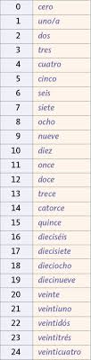 Par exemple, vous pouvez entrer un nombre comme 123456,45. Precis Grammatical Manuel Numerique Max Belin