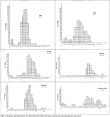 Pdf Viscerosomatic Reflexes A Review Semantic Scholar