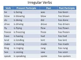 Verb Chart Present Past Past Participle Www