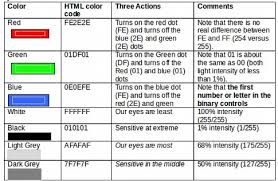 Color values in html, colors can also be specified using rgb values, hex values, hsl values, rgba values, and hsla values. 3 3 How To Use Colors On Web Pages