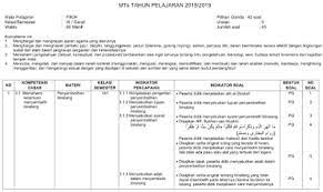 Pilihlah jawaban a,b,c, atau d dengan tepat! Kisi Kisi Pas Fikih Kelas 8 Semester 1 Kurikulum 2013 Revisi 2018 Dokumentasi Kurikulum2013