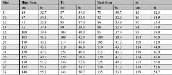 vanity size chart what s your real size the truth about