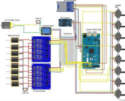 The key component of this temperature controlled fan circuit is thermistor, which has been used to below is the circuit diagram for temperature controlled fan using thermistor as temperature automatic switching will save the energy. Automation Of Irrigation By Electronic Tensiometry Based On The Arduino Hardware Platform