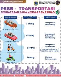 Maybe you would like to learn more about one of these? Begini Posisi Duduk Berkendara Pribadi Saat Psbb