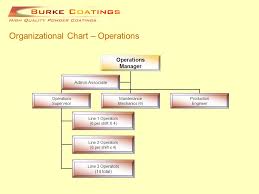 Organizational Chart Management Team Chief Operating