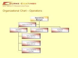 organizational chart management team chief operating