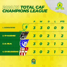 May 24, 2021 · kaizer chiefs | 'keepers did the most in amakhosi reaching cafcl semis the three amakhosi goalkeepers have contributed a combined 10 clean sheets for the club so far in the caf champions league. Mamelodi Sundowns Fc On Twitter 3 Down 3 To Go Here S A Look At How Things Stand As We Head Into Matchday 4 Of Our Group Stage Fixtures Caf Champions