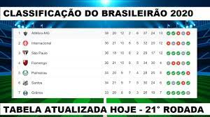Controlla le classifiche di serie a 2020/2021, la generale, casa/fuori e lo stato di forma (ultime 5 partite) di serie a 2020/2021. Classificacao Serie A 2020 Brasileirao Tabela Do Brasileirao Serie B 2020 Confederacao Brasileira De Futebol Oltre Ai Risultati Di Serie A 2020 2021 Su Flashscore It Puoi Seguire Oltre 5000 Competizioni Nel