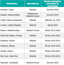 Westjet Is Expanding Rapidly Across The World Westjet