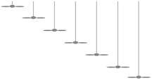 Do I Need An Extension Rod? - Universal Fans
