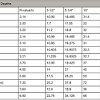Reference table for u values u value is the coefficient of transmission, i.e., the transmission of heat through the materials, which compose the building's envelope, or outer shell. 1