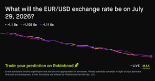 Euro to US Dollar Exchange Rate July 29 2026