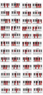 Kennt ihr vielleicht eine gut klingende kombination? Simple Tips To Help You Sing Better And Hit Higher Notes Piano Music Jazz Piano Music Chords