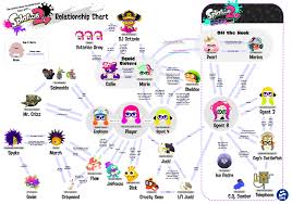 official splatoon relationship chart splatoon know your meme