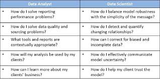 Data Scientist Vs Data Analyst Data Scientist Data Analyst Scientist
