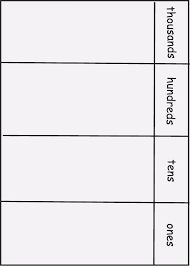 Place Value Chart To The Hundred Millions Gattegno Chart