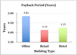 361 likes · 7 talking about this. Energies Free Full Text Energy Efficiency Retrofits In Commercial Buildings An Environmental Financial And Technical Analysis Of Case Studies In Thailand Html