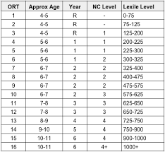 Atos Book Level Chart Uk Www Bedowntowndaytona Com