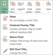 Add A Chart Title Excel