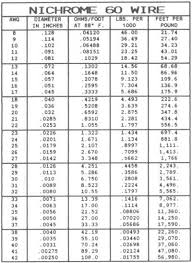 15 Matter Of Fact Nickel Chromium Wire Resistance Chart